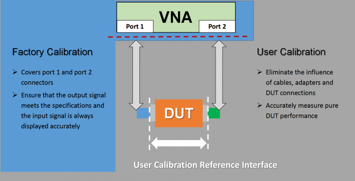 vna calibration