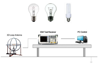 EMC Test Solution for Electrical Lighting Products