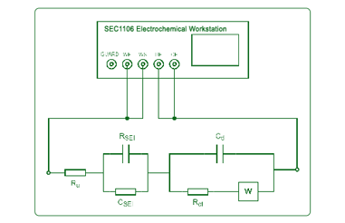 Battery Test by Electrochemical Workstation