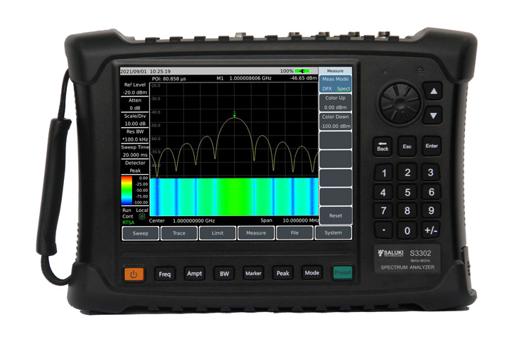 Real-Time Spectrum Analyzers (RTSA)