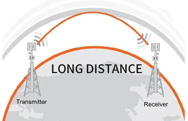 Long-distance Signal Transmission Solutions