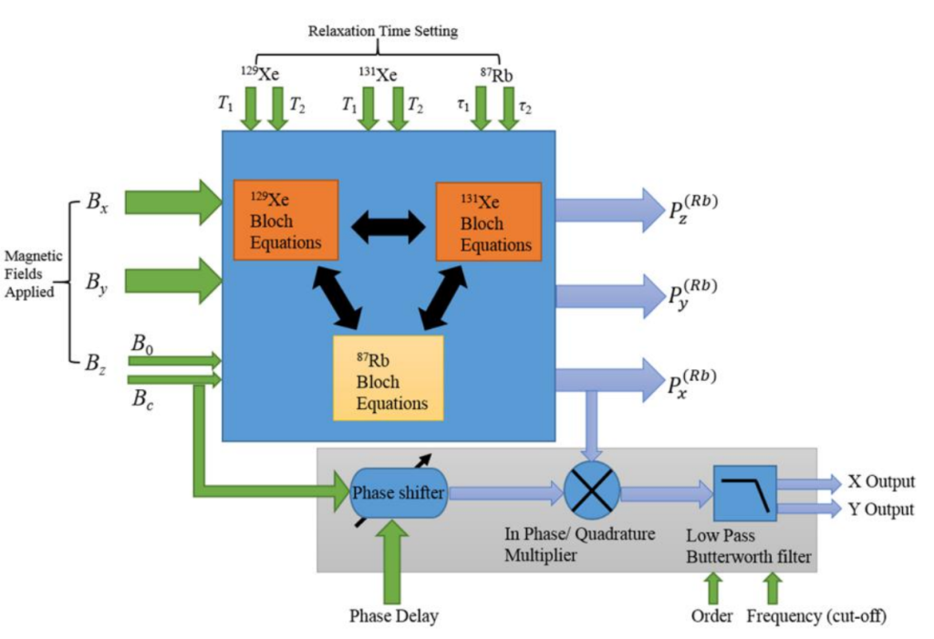 Application of Power Amplifier in Nuclear Resonance Oscillator