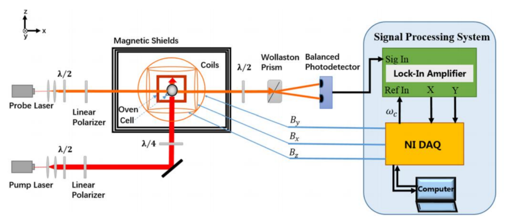 Preamplifier Nuclear Instruments Application of Power Amplifier in Nuclear Magnetic Resonance Oscillator ...