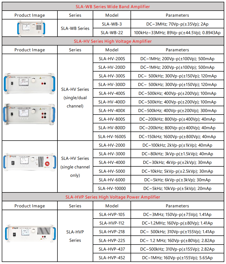 Saluki Power Amplifiers Selection Guide SALUKI