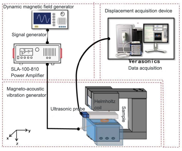 Study on the efficiency of SLA100810 power amplifier in ultrasonic