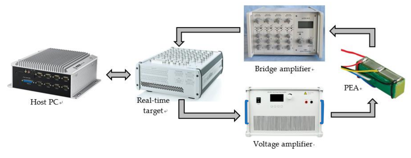 Single neuron adaptive hysteresis compensation of piezoelectric ceramic actuator based on Hebb learning rule