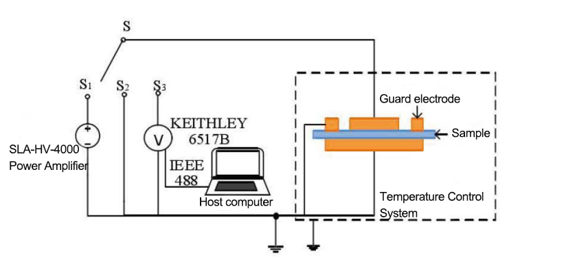 Application of high-voltage amplifier in analysis of insulation resistance trace corrosion degree