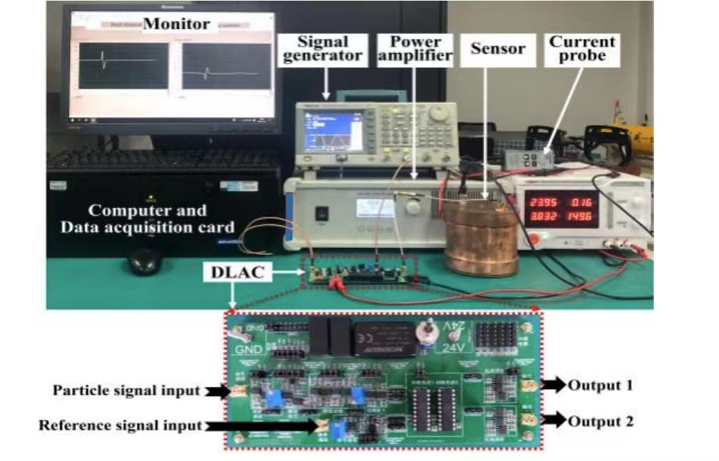 Application of power amplifier in metal particle material identification and particle size estimation based on inductive sensors