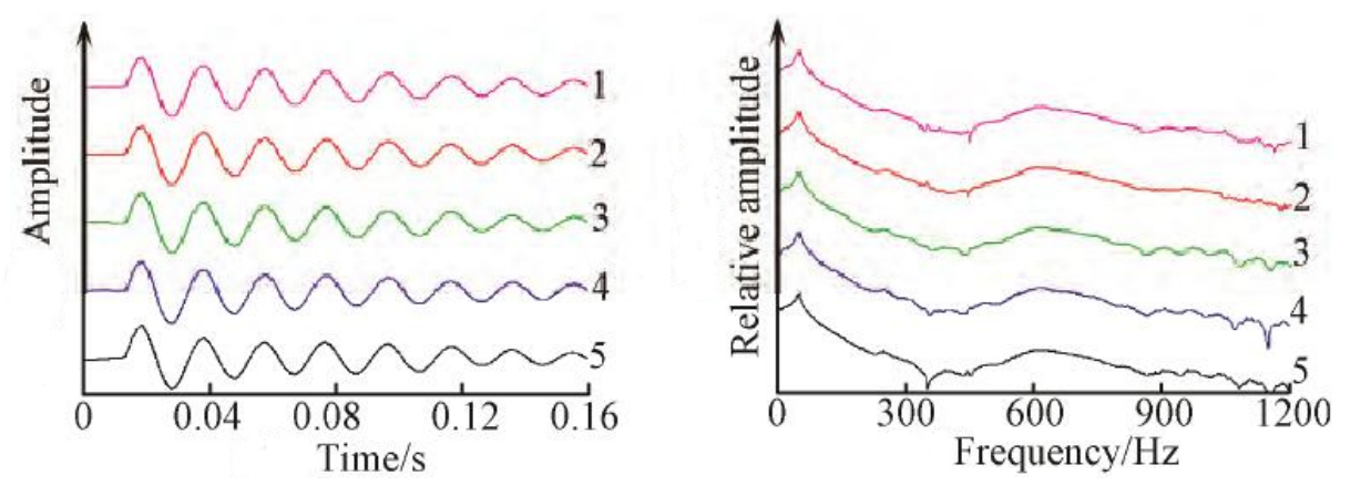 Application of power amplifier to nondestructive testing of pear ...