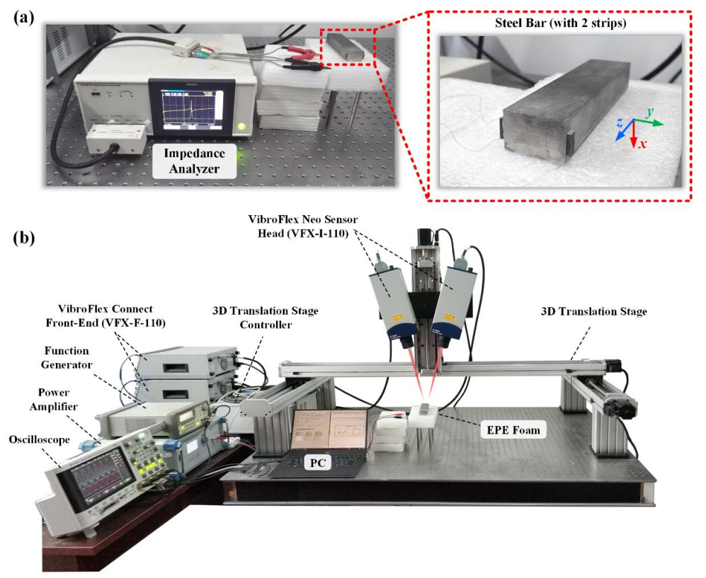 Selective excitation application of any pure vibration mode of power amplifier