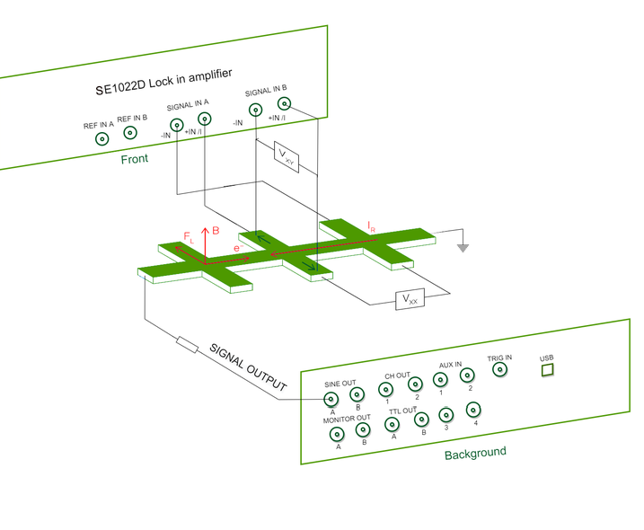 [Application Introduction] SE1022D Dual-Channel Lock-in Amplifier Measuring Hall Effect