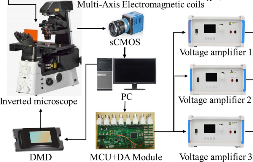 [Case Collection] Application of Power Amplifiers in Electromagnetic Testing Research