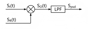 Single-phase lock-in amplifier phase-sensitive detection architecture