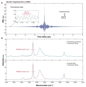 Figure 3. Comparison of time-domain SRL signals and spectra of 1-naphthonitrile.